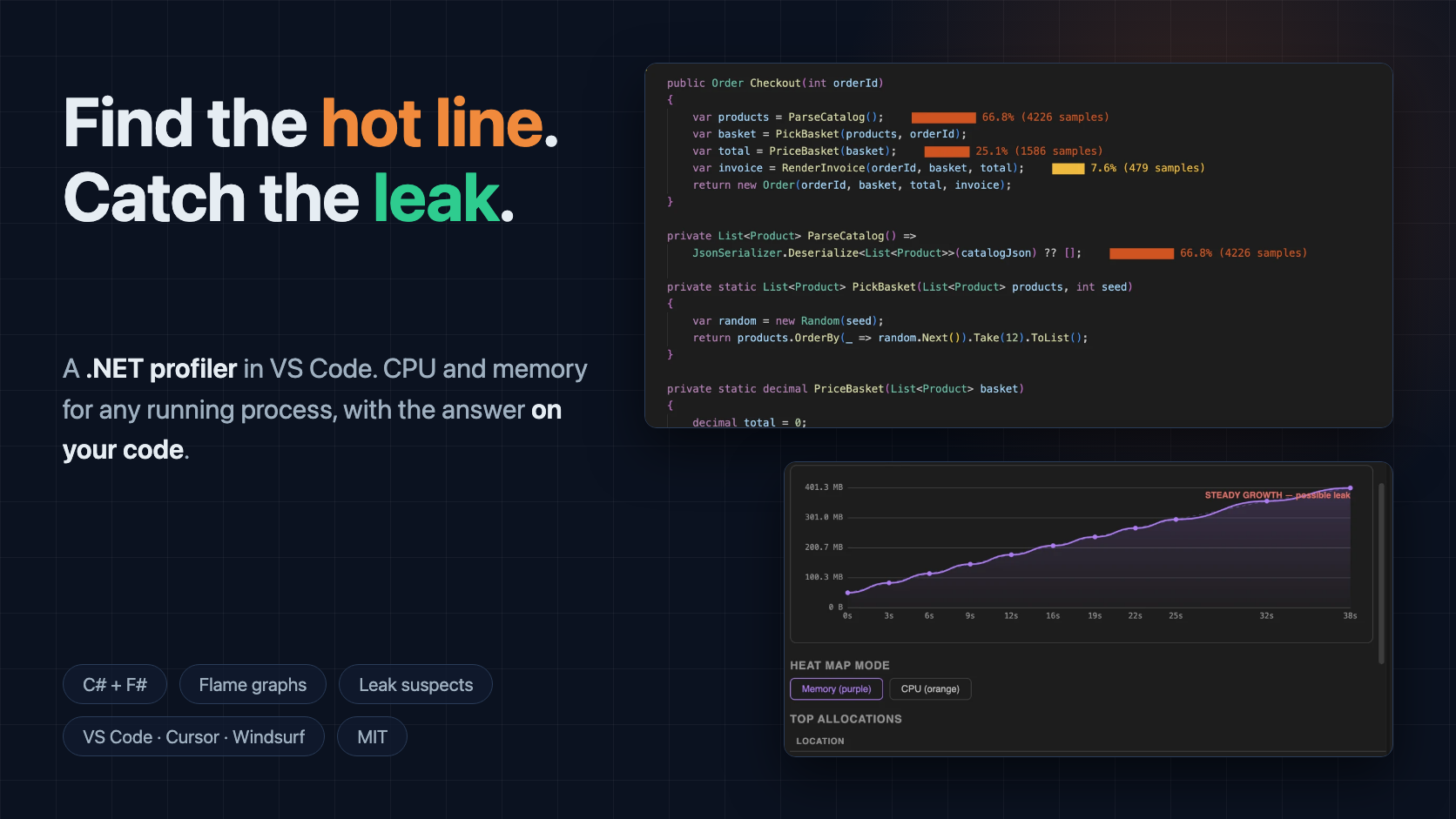 VS Code の C# コードに表示された SharpLsp プロファイラーのヒートバーと、着実に増え続けリークの可能性として警告されたメモリタイムライン