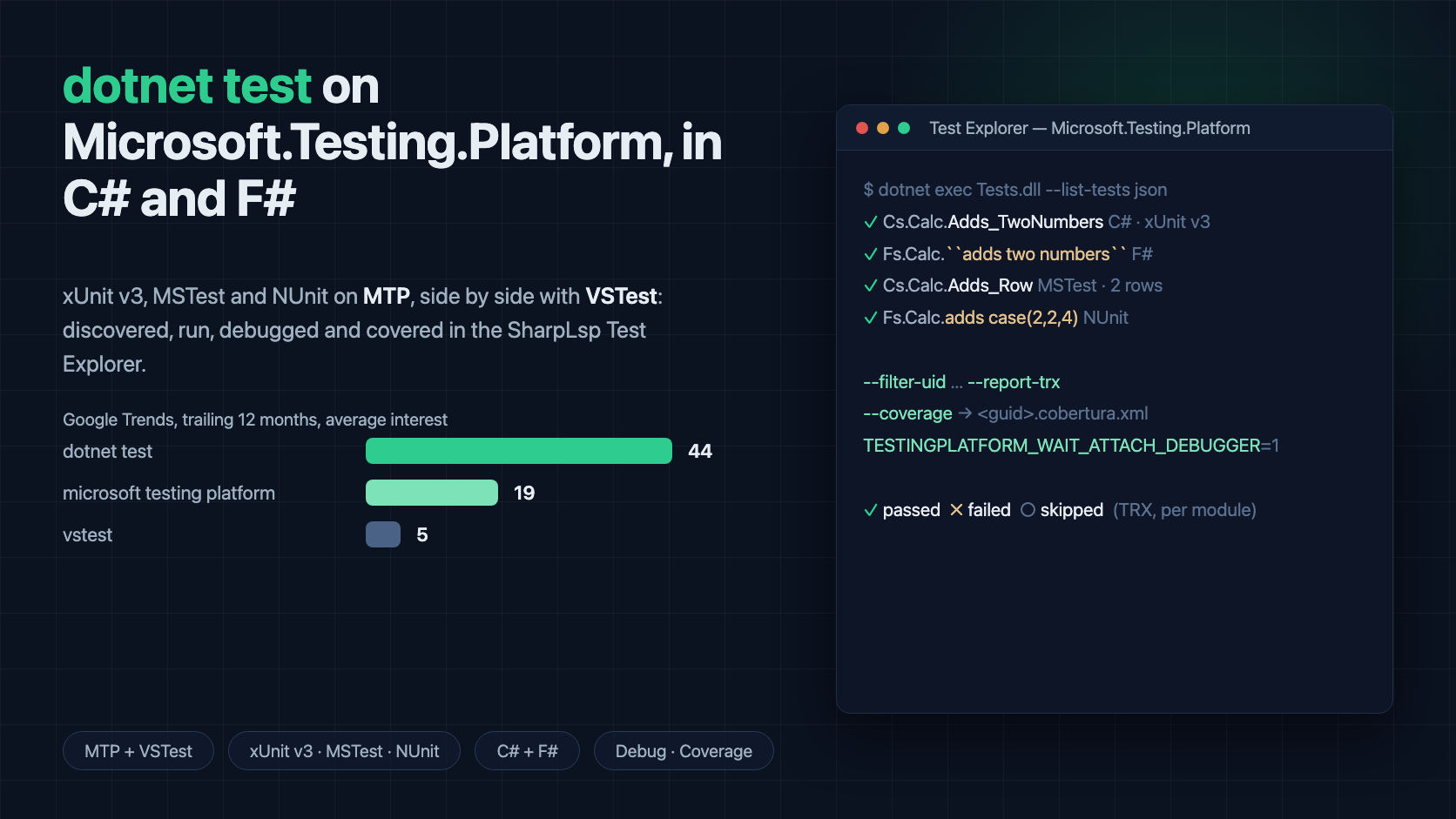 A dotnet test module listing xUnit v3, MSTest and NUnit tests for C# and F# into the SharpLsp Test Explorer