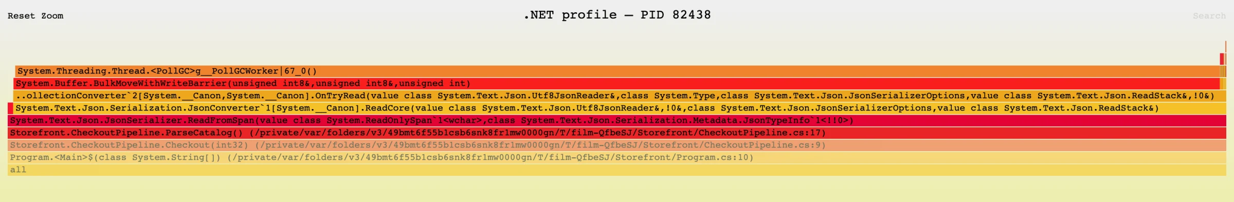 ParseCatalog にズームしたフレームグラフ。System.Text.Json の逆シリアル化スタックが表示されている