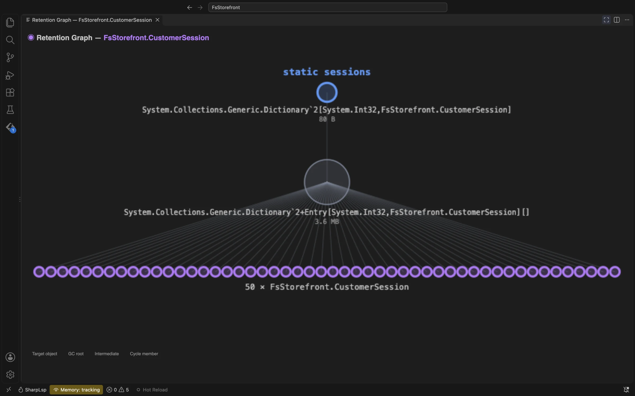 Retention graph for FsStorefront.CustomerSession: sessions held by a Dictionary rooted at the module value static sessions