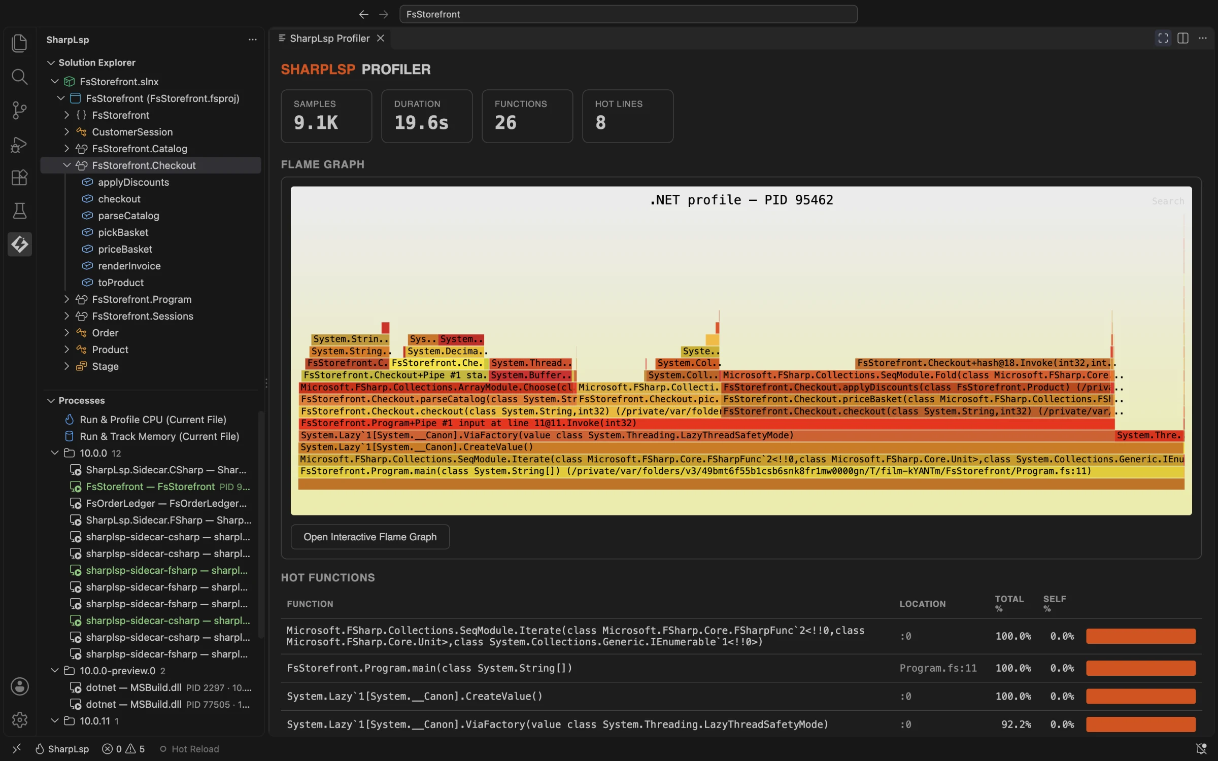 SharpLsp Profiler results panel for an F# program, with a flame graph and hot functions named by module, closure and pipeline stage