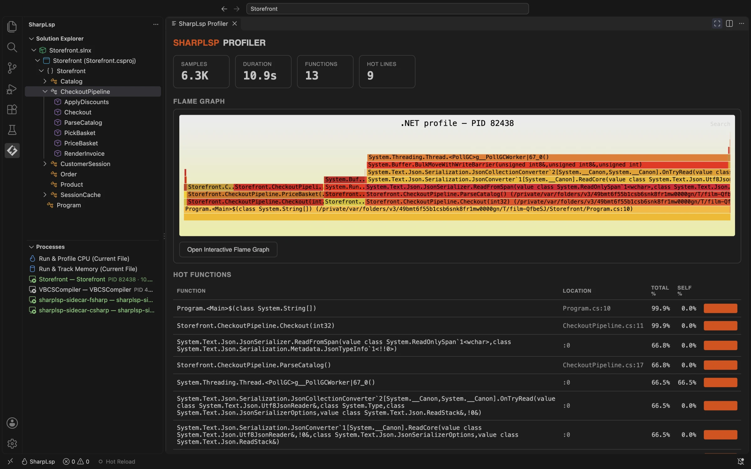SharpLsp Profiler 结果面板：摘要卡片、嵌入的火焰图和热点函数表
